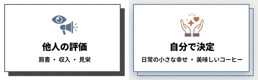 他人の評価と自分の価値観のどっちを大事にするかの図解
