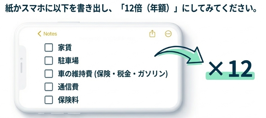 固定費チェックリストの図解