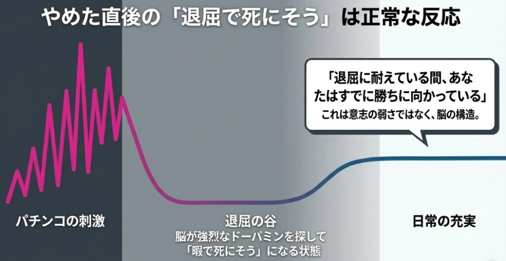 やめた直後の退屈で死にそうという反応は普通だというのが分かる図解